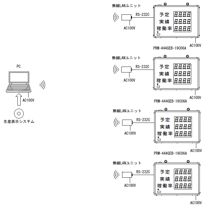 工場施設 進捗表示板 神奈川県Y社様（乳製品製造業） 導入事例