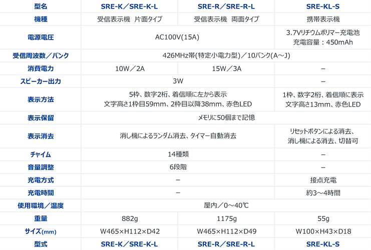 公式の 晃栄産業  店パトライト VE型 インテリジェント生産管理表示板 VE25-304S