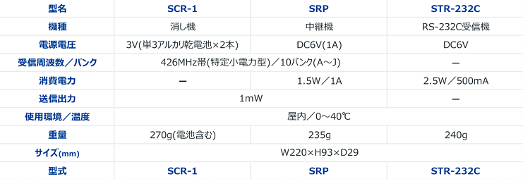 公式の 晃栄産業  店パトライト VE型 インテリジェント生産管理表示板 VE25-304S